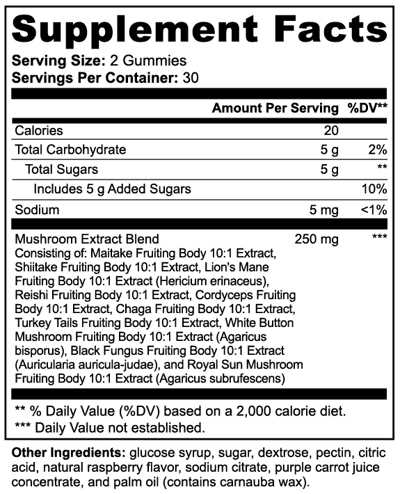 Supplement Facts for DAILY™ - Mushroom Gummies Complex