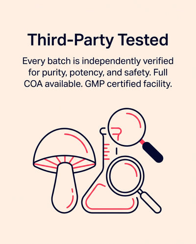 Third-Party Tested